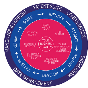 Talent Suite Wheel